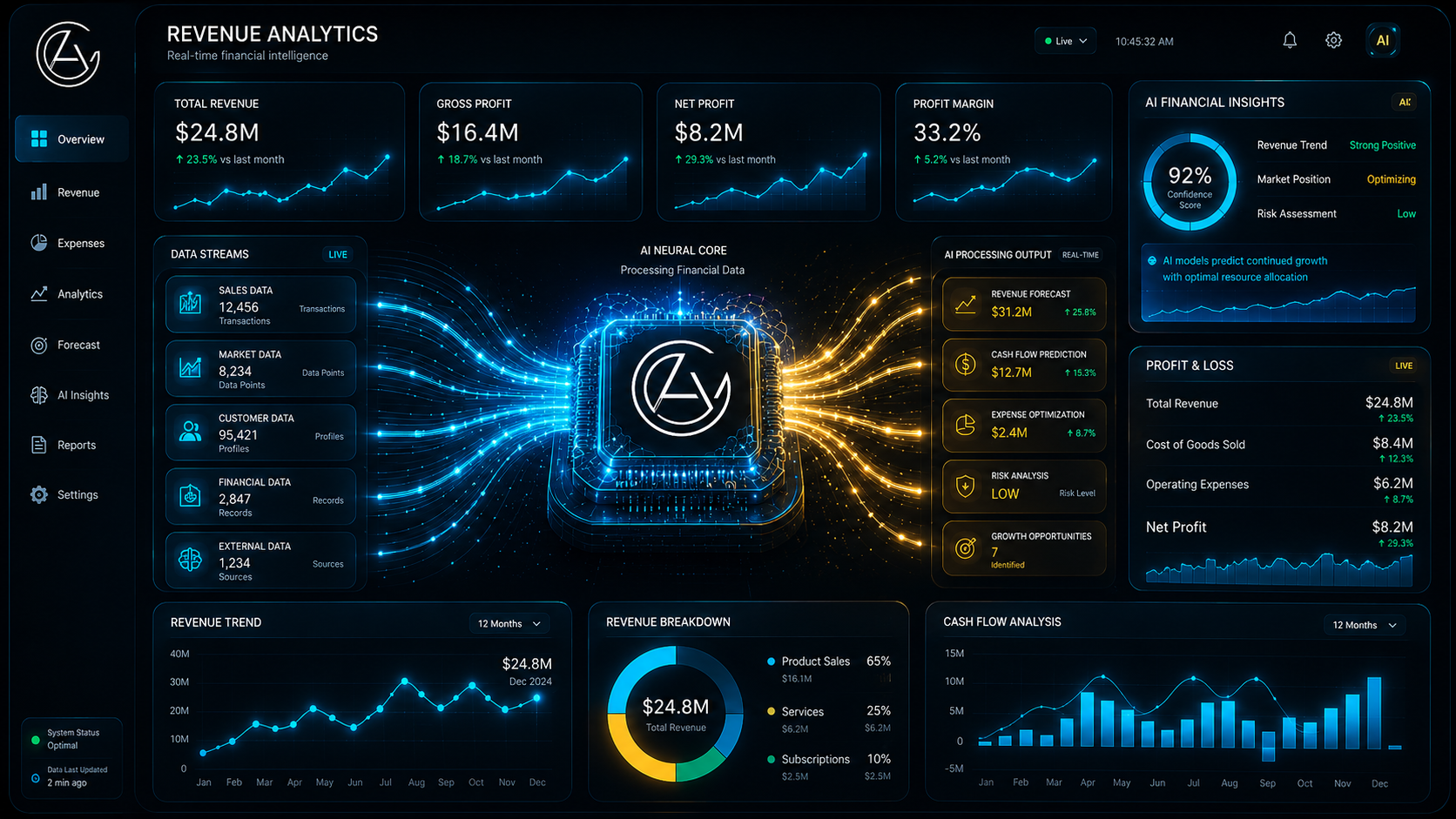 How I Built an AI Revenue Intelligence Engine That Predicts Profit Before It Happens