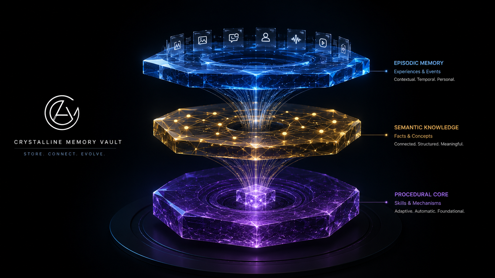 Mastering ai agent persistent memory architecture: How to Build
