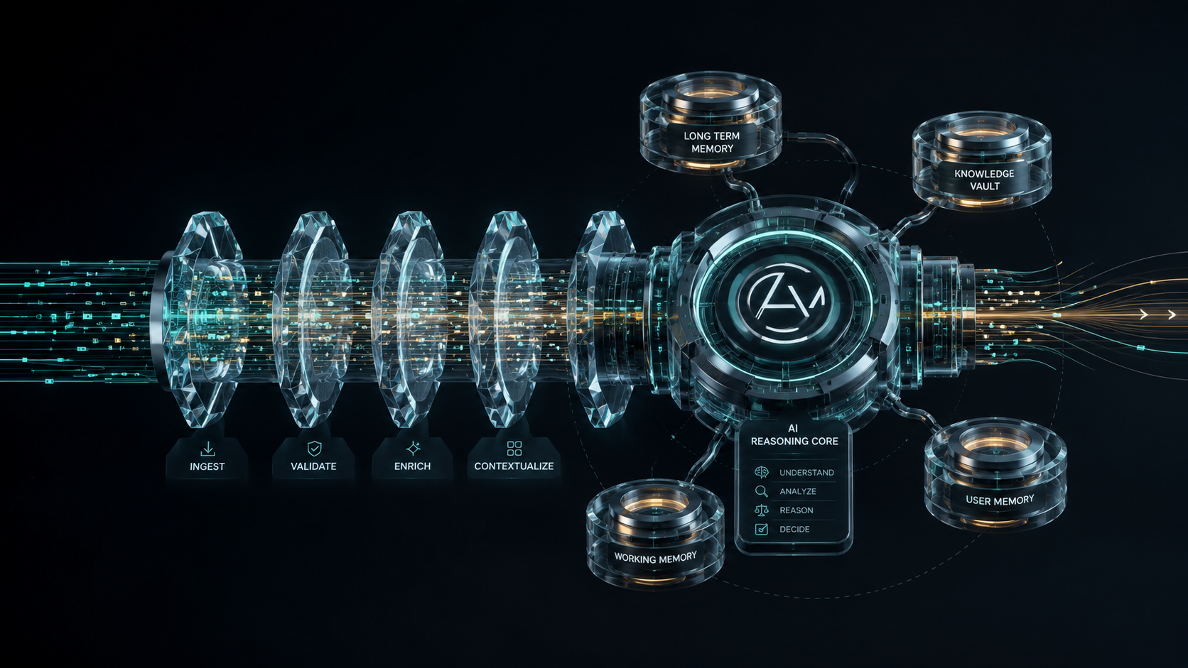 Mastering context engineering pipeline ai agents: How to Build