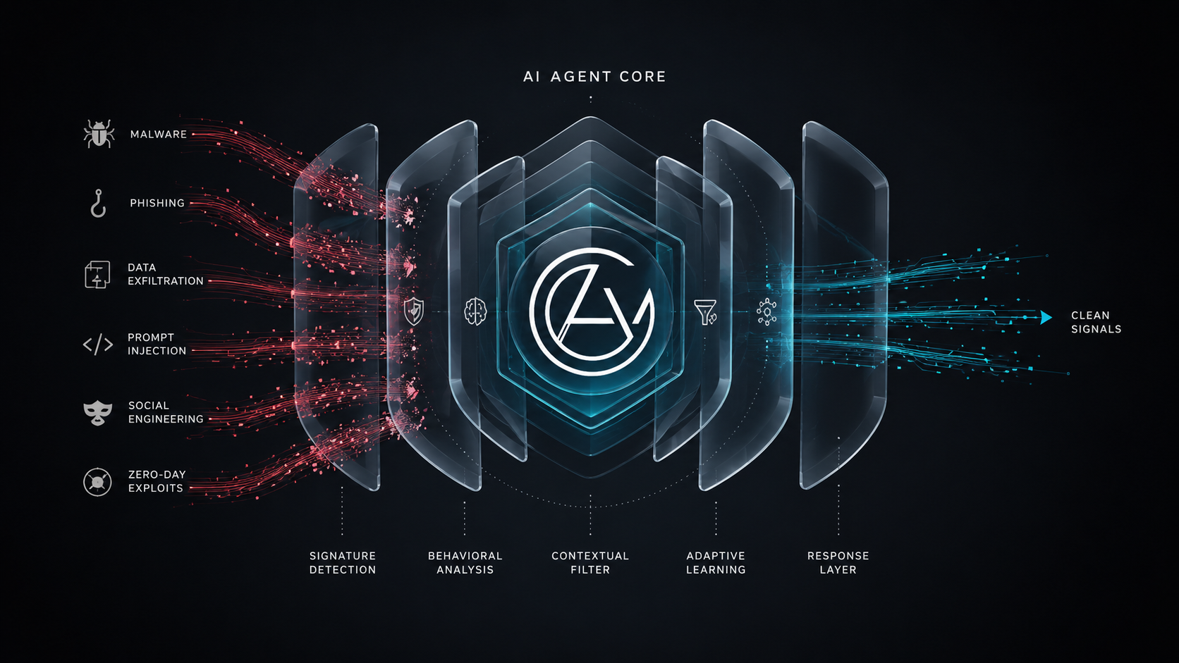 Mastering how to build production guardrails ai agents: How
