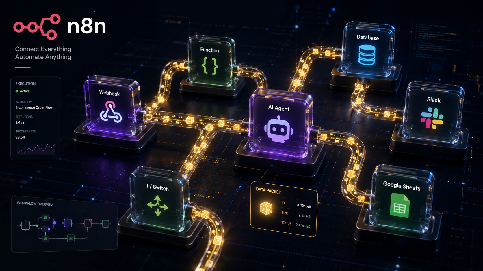 Mastering n8n workflow: Active Intelligence: Automating Core Business with