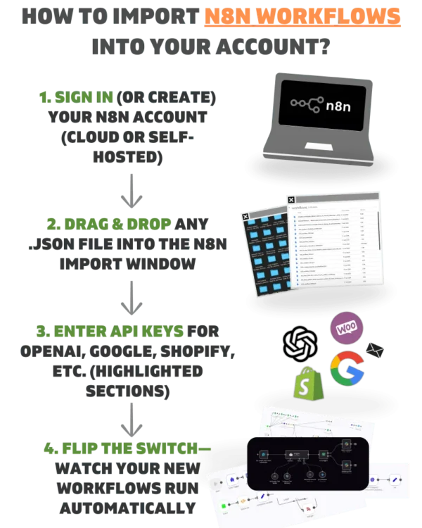 4000+ n8n Workflows - Image 4